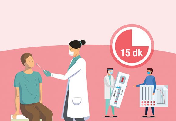 Covid-19 Hızlı Tarama Testleri ile Endişelerden Kurtulun